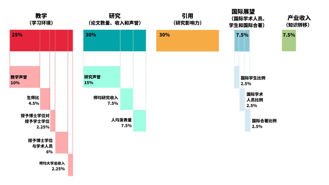 香港公开大学2024qs世界大学排名,2023qs世界大学完整排名香港