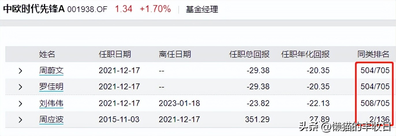 下次一定及时止损,下次记得及时止损的方法
