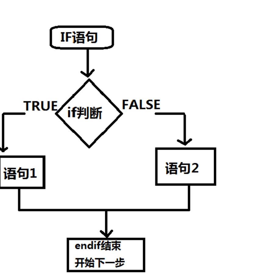 vba中多条件判断的问题,vbaif条件语句