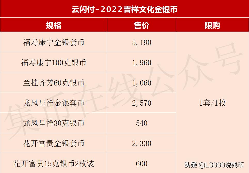 网上如何预约今年的520金银纪念币,贵金属纪念币预约