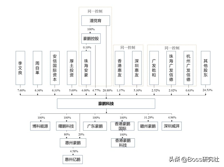 广东东莞十大首富2019年,广东东莞最有钱的老板是谁