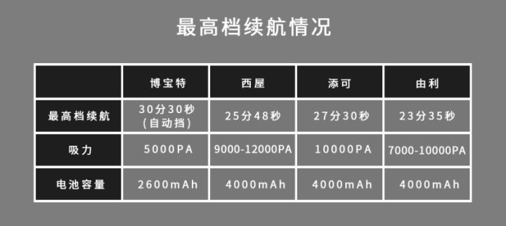 2500左右性价比最高的洗地机,2500左右洗地机推荐