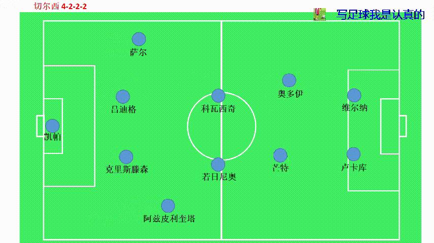 战术鬼才又出新花样，图赫尔改打四后卫，切尔西变阵因卢卡库？