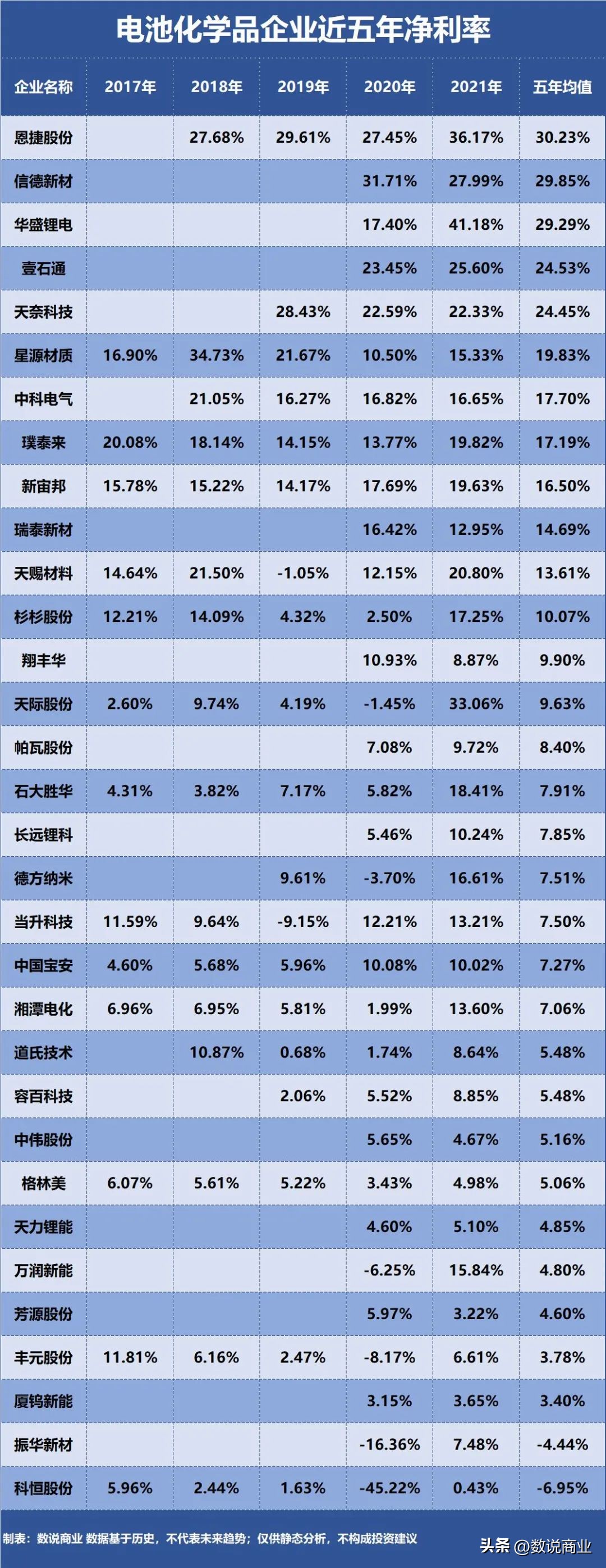 恩捷股份璞泰来,恩捷股份隔膜上游稀缺材料供应商