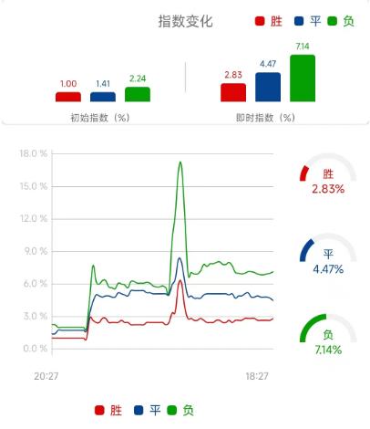 英超竞彩推荐曼城vs曼联,曼城vs曼联单场竞彩