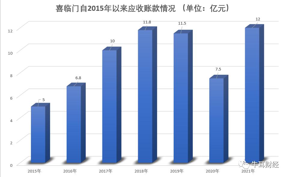 两员大将去职又遭集体投诉，喜临门自身能否“高枕入眠”？