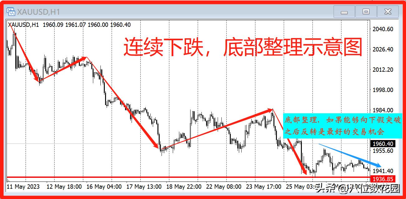 交易致胜秘诀技巧,交易第一法则是保住本金
