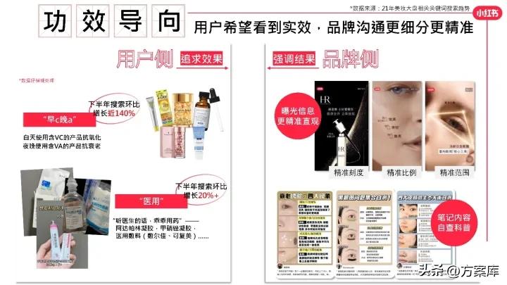 知名品牌美妆小红书推广,2022小红书美妆