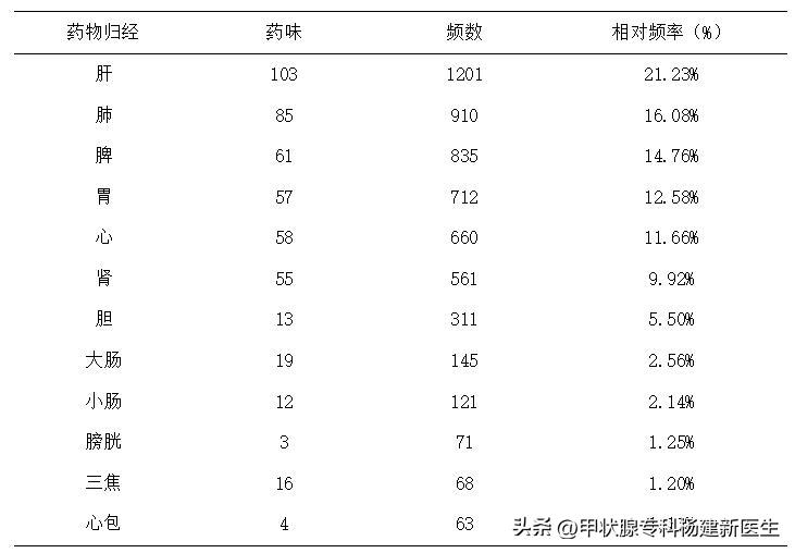 甲状腺癌术后嗓子哑怎么调养,甲状腺癌术后桥本患者调养