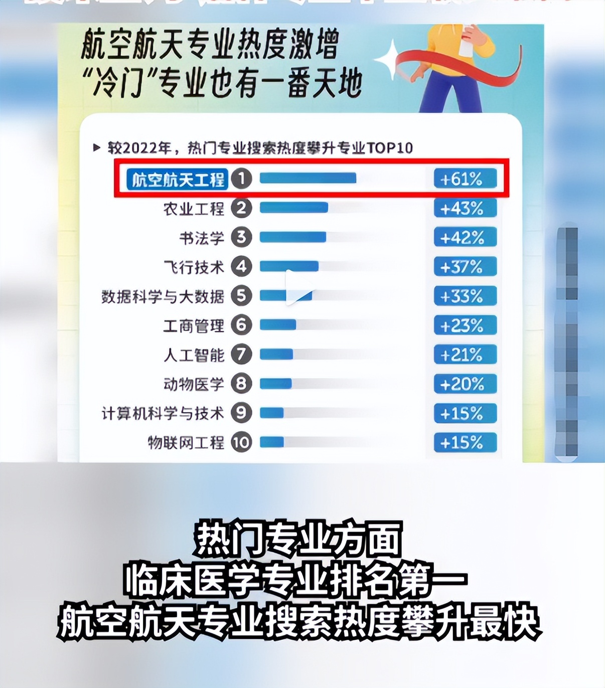 2023年高考热门专业最新排名公布,2023高考热门专业应该是哪些