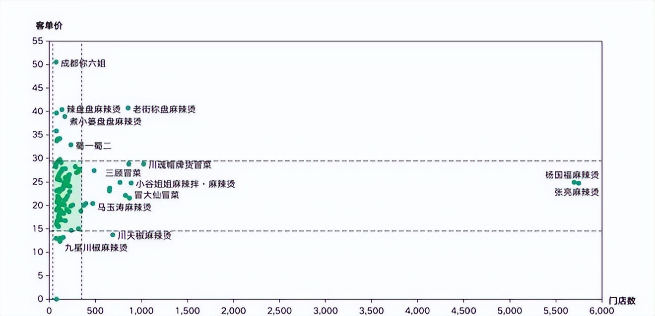 餐饮4万字报告：风浪越大，鱼越贵！（上）