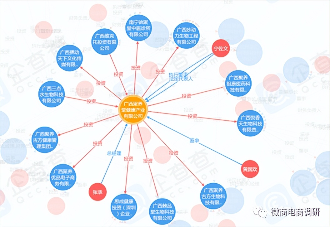 固体饮料能溶血栓?聚养堂七级代理、团队计酬模式涉嫌违法违规