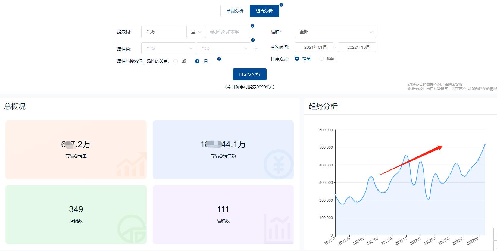 2022年奶粉行业数据分析（奶粉行业市场未来发展趋势）