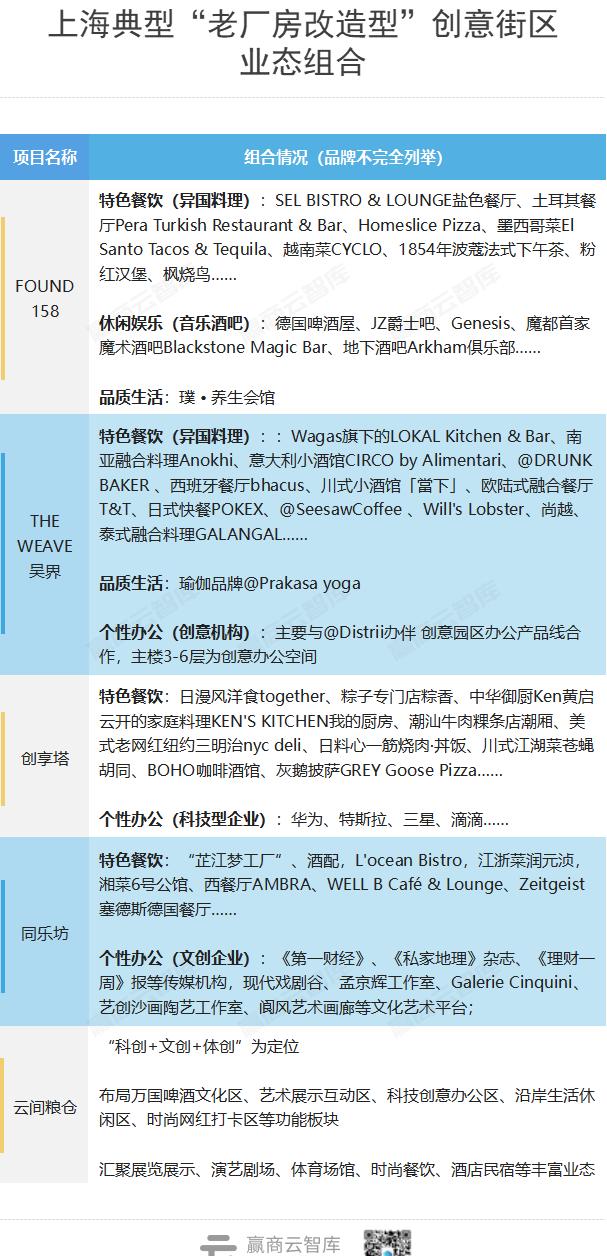 上海citywalk感受魔都魅力,盘点上海冬日citywalk时尚街区