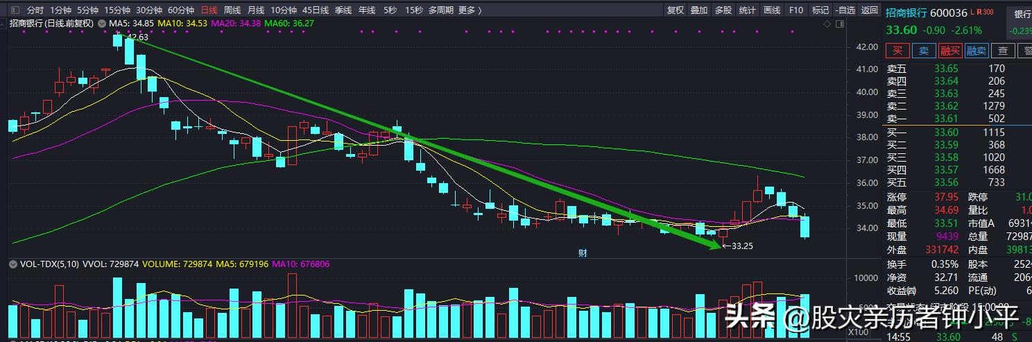 深度分析一下格力股票,今年的股市和往年不同