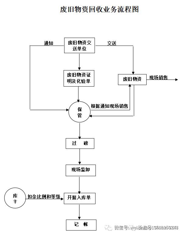 采购流程及采购流程图,采购流程ppt培训