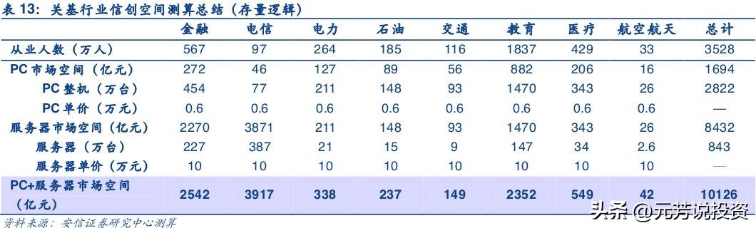 信创产业链各板块市场分析,信创产业龙头最新消息