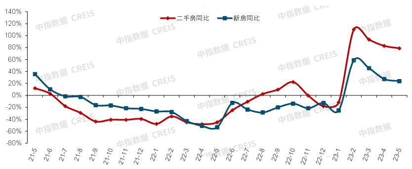 展望2023年房地产市场变化,近20年中国房地产发展趋势分析