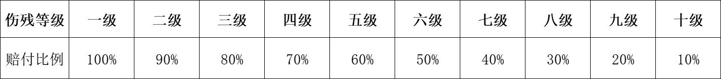 儿童（新生儿）如何配置保险？