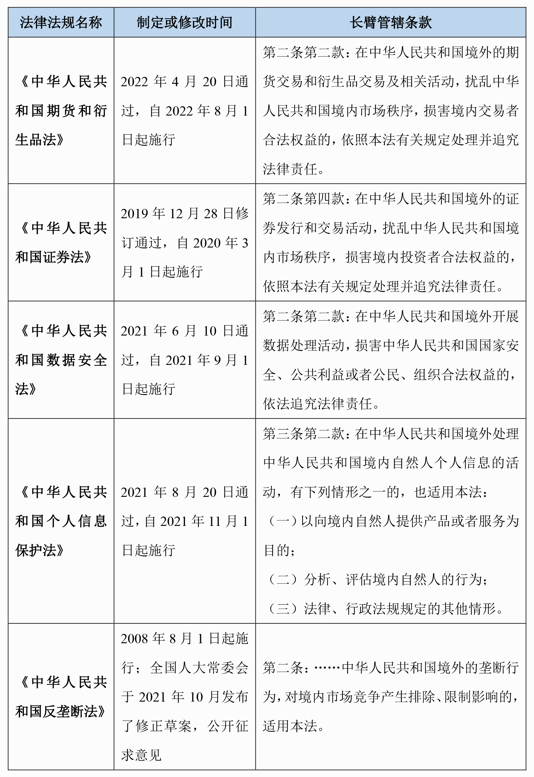 立法专家解读期货和衍生品法,期货衍生品交易管理条例