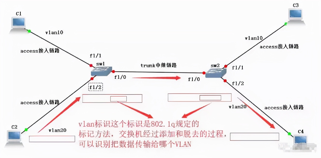 华为vlan配置实例详解,vlan的划分方法及配置