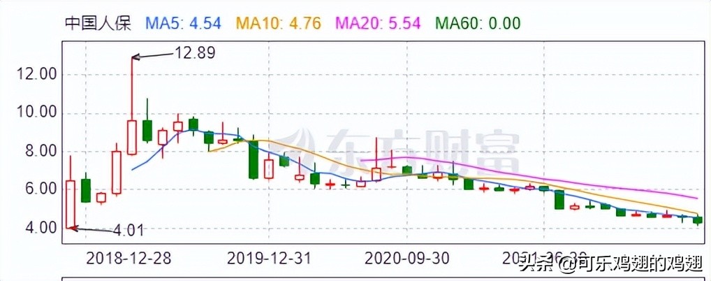 保险前景和展望的区别,保险行业前景分析报告