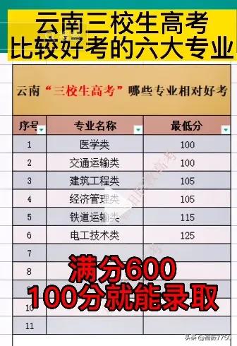 350分历史类能学口腔医学吗,文科422能考哪些口腔医学专业