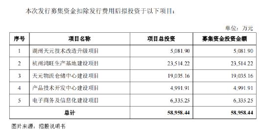 千亿市场:狗的玩具比我的多