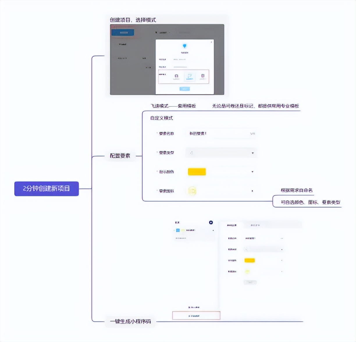 如何轻松做出高大上的分析图,分析图是怎样炼成的
