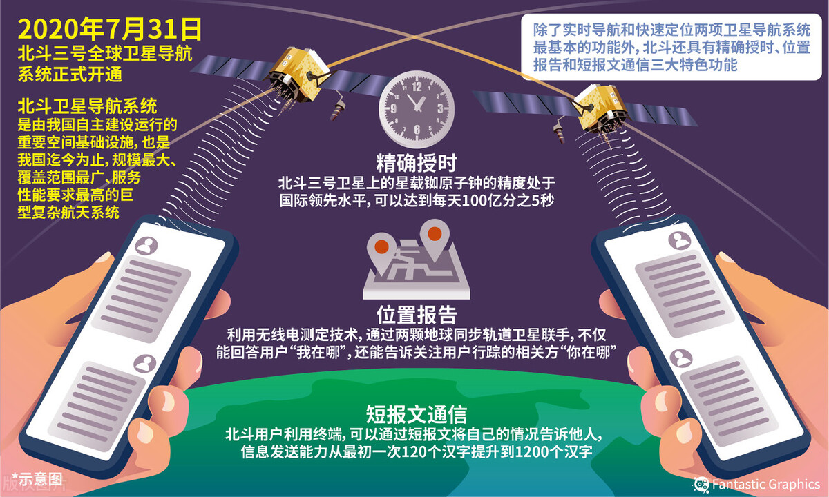 高德地图跟北斗地图导航哪个好,高德地图和百度地图哪个是北斗的