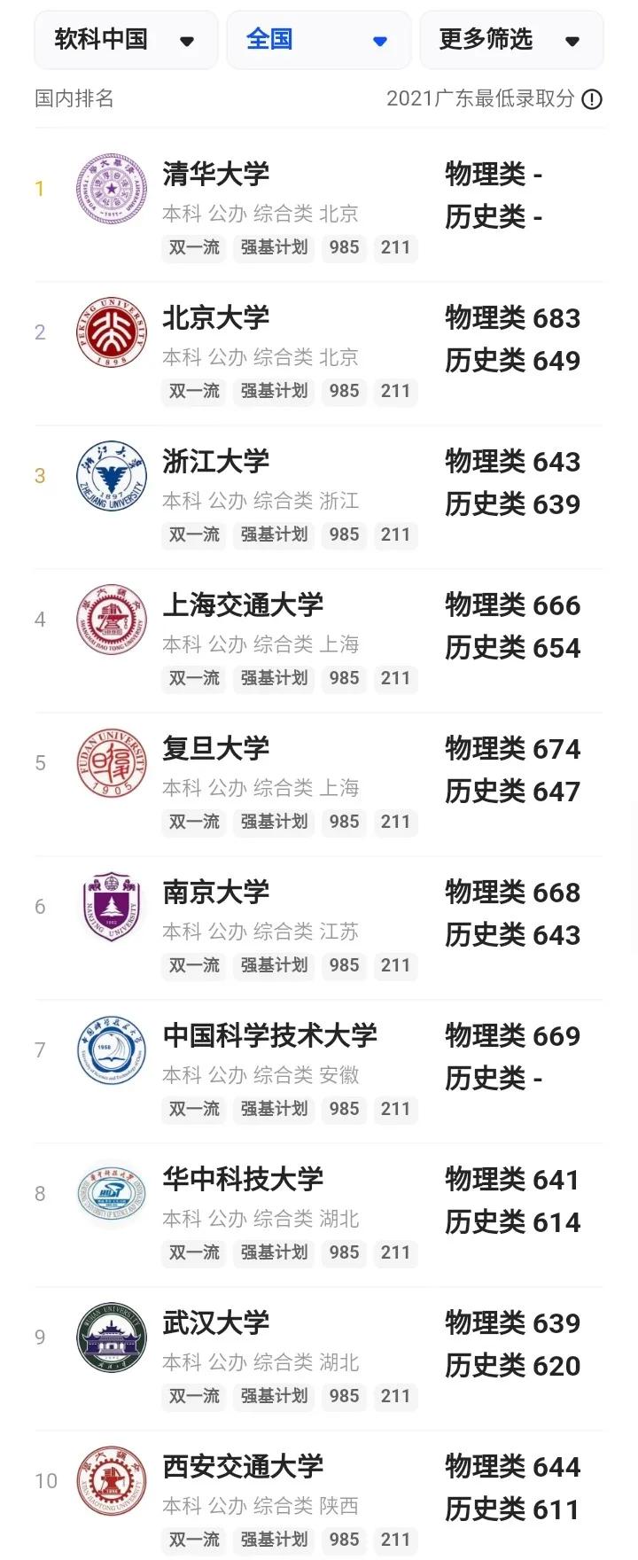 中国高校排名哪个榜单最具权威,中国五大高校最新排名