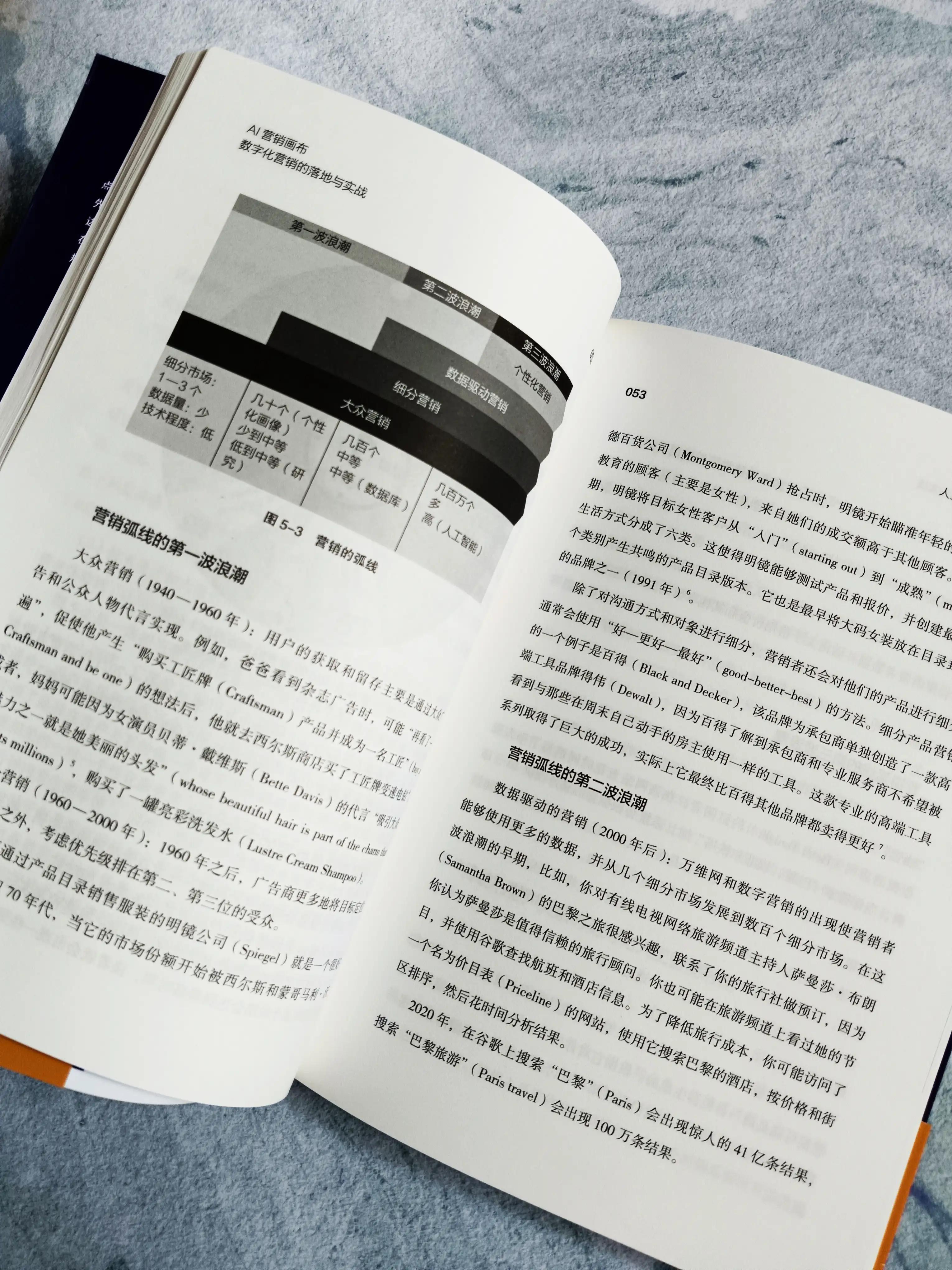 ai营销未来趋势,ai怎么颠覆营销