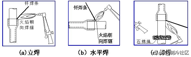 多联机分歧管配管与各流程操作及说明
