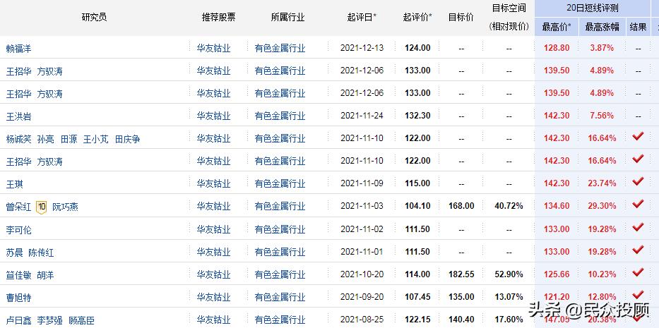 近日被机构密集调研的医药股,华友钴业最新调研纪要