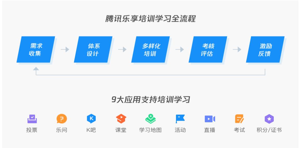 公司为什么需要做企业培训,企业为何要培训