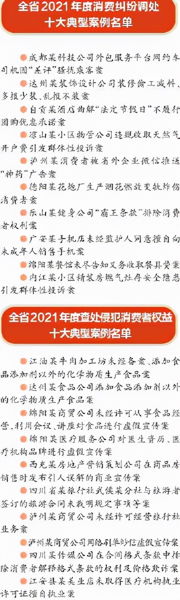 读典型案例学如何消费维权,消费维权10大案例发布
