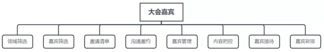 如何举办一场行业会议,行业峰会的一般流程
