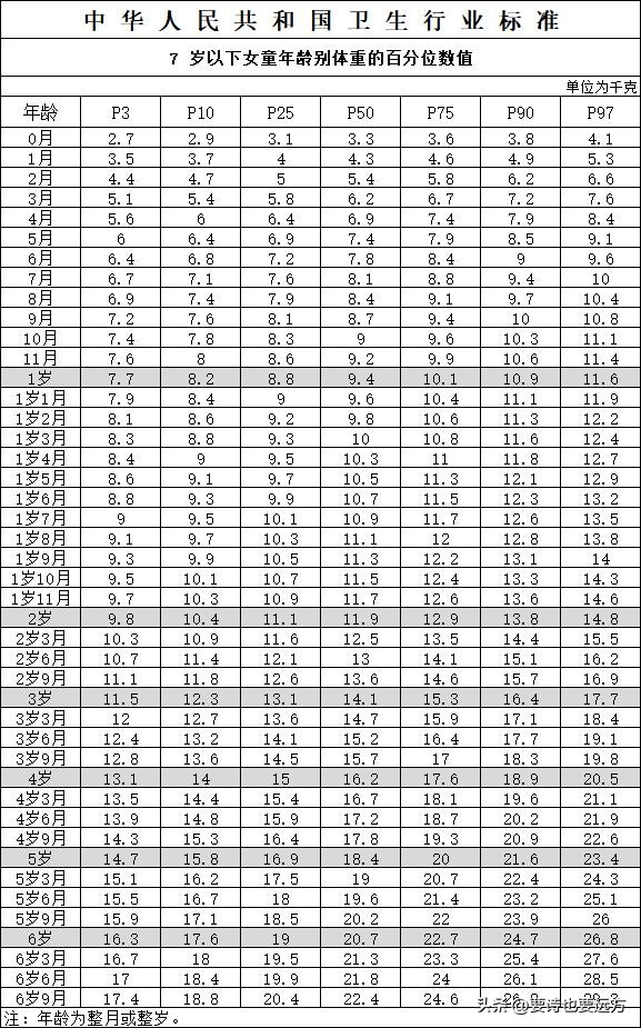 2020孩子标准身高体重,儿童医院正常孩子身高体重标准