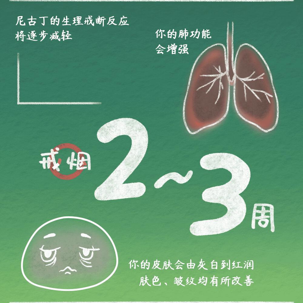 世界无烟日戒烟药,世界无烟日戒烟的方法