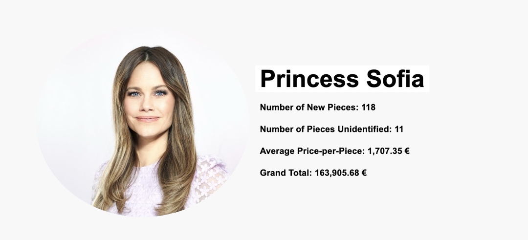 各国王妃公主礼服,各国王妃最新着装