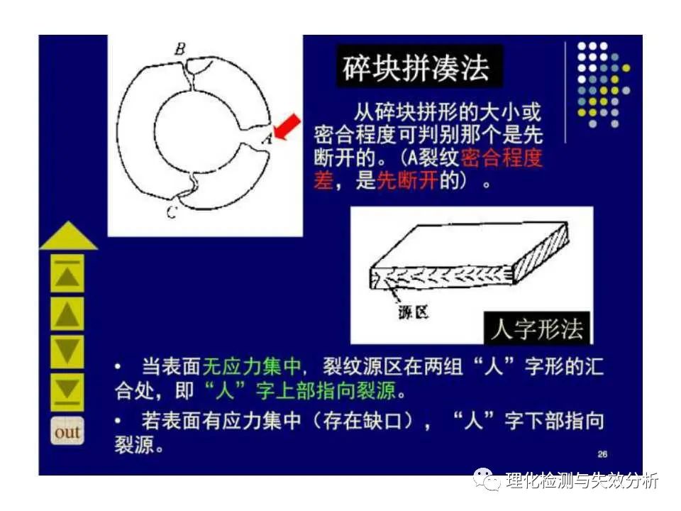 金属断口分析,金属断口宏观形貌分析