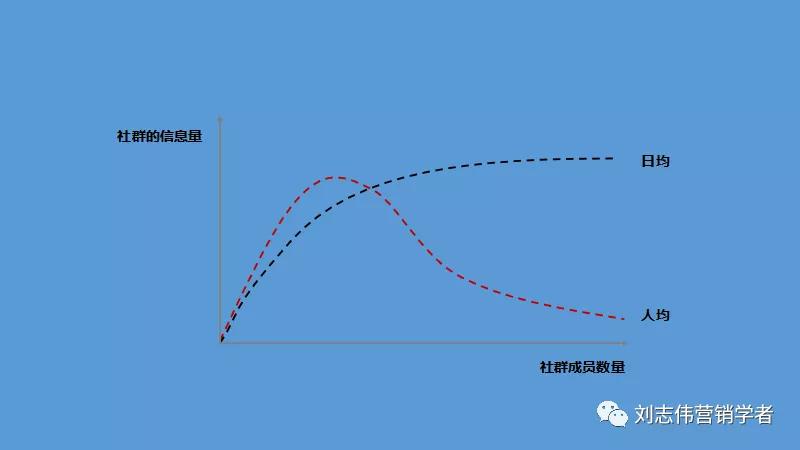 丁香园社群运营方案ppt,养老社区社群运营经验分享ppt