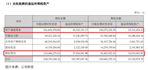 拓邦股份股息率,拓邦股份财务