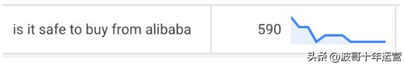 如何提高阿里国际站营销力,阿里国际站如何做关键词