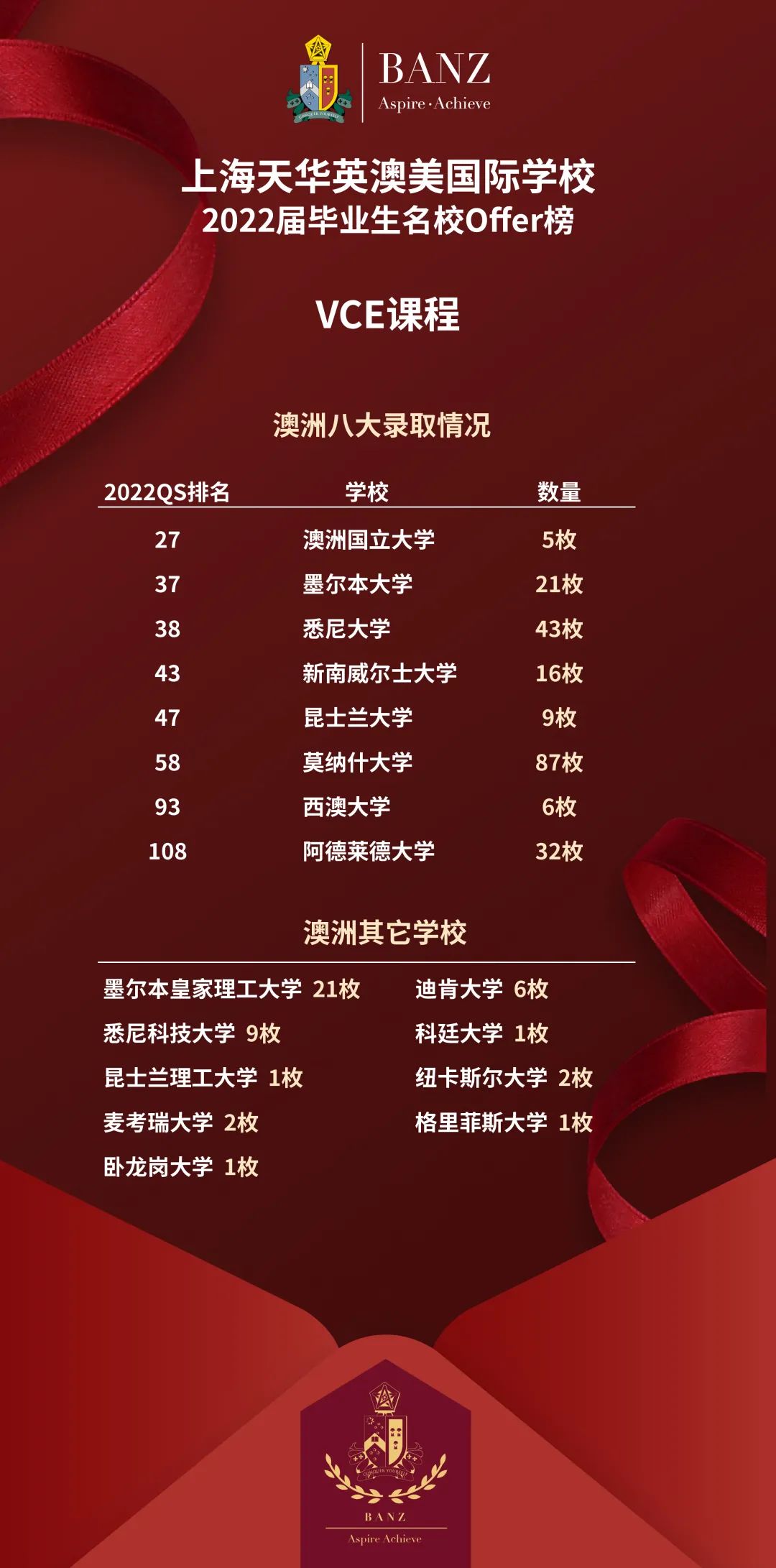 上海天华英澳美国际学校介绍,上海天华英澳美学校环境