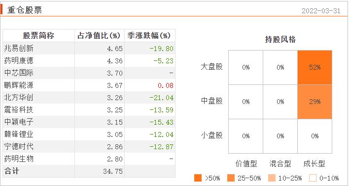 连续五年正收益的主动型基金排名,近3年混合基金前十名