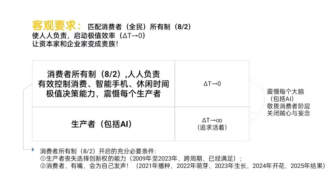 什么是最坏假设集合,最好假设和最坏假设