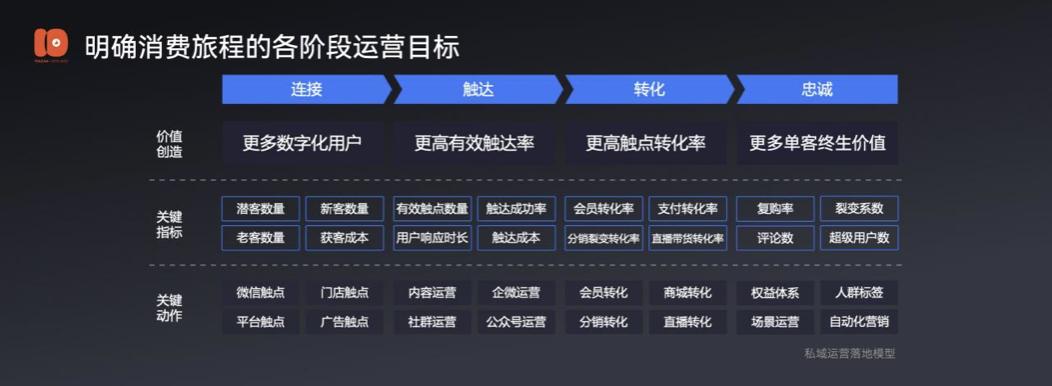 演讲全文流出：有赞十周年闭门会上说了些啥？