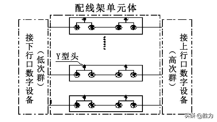 ddf配线架工作原理讲解,ddf数字配线架与odf光纤配线架