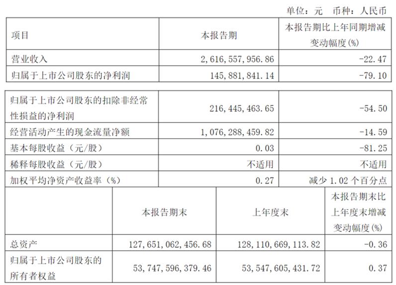 商海潮起潮落，红星美凯龙将易主